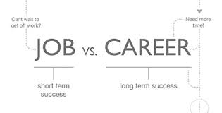 Do You Have a Career or a Job